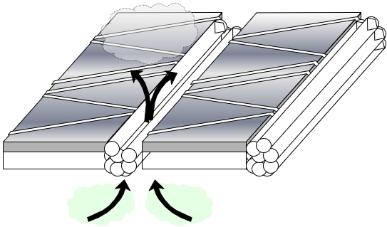 Humidity transport of Svensson screens