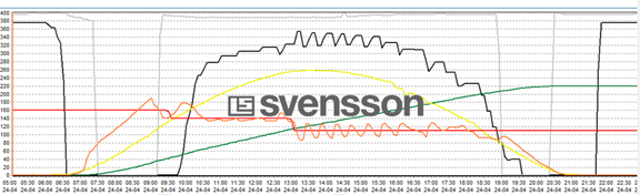 CS - Highlights - Orchid Article - Chart.png