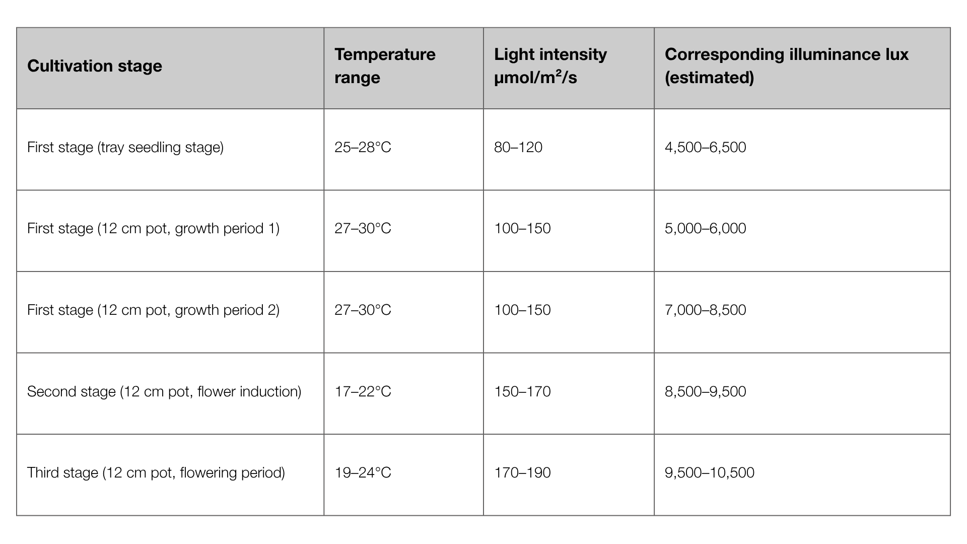 CS - Ying Ying - Orchid Article - Table 1.png