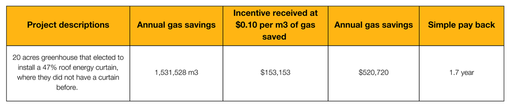 CS - Highlights - Ontario - Table for enbridge article.png